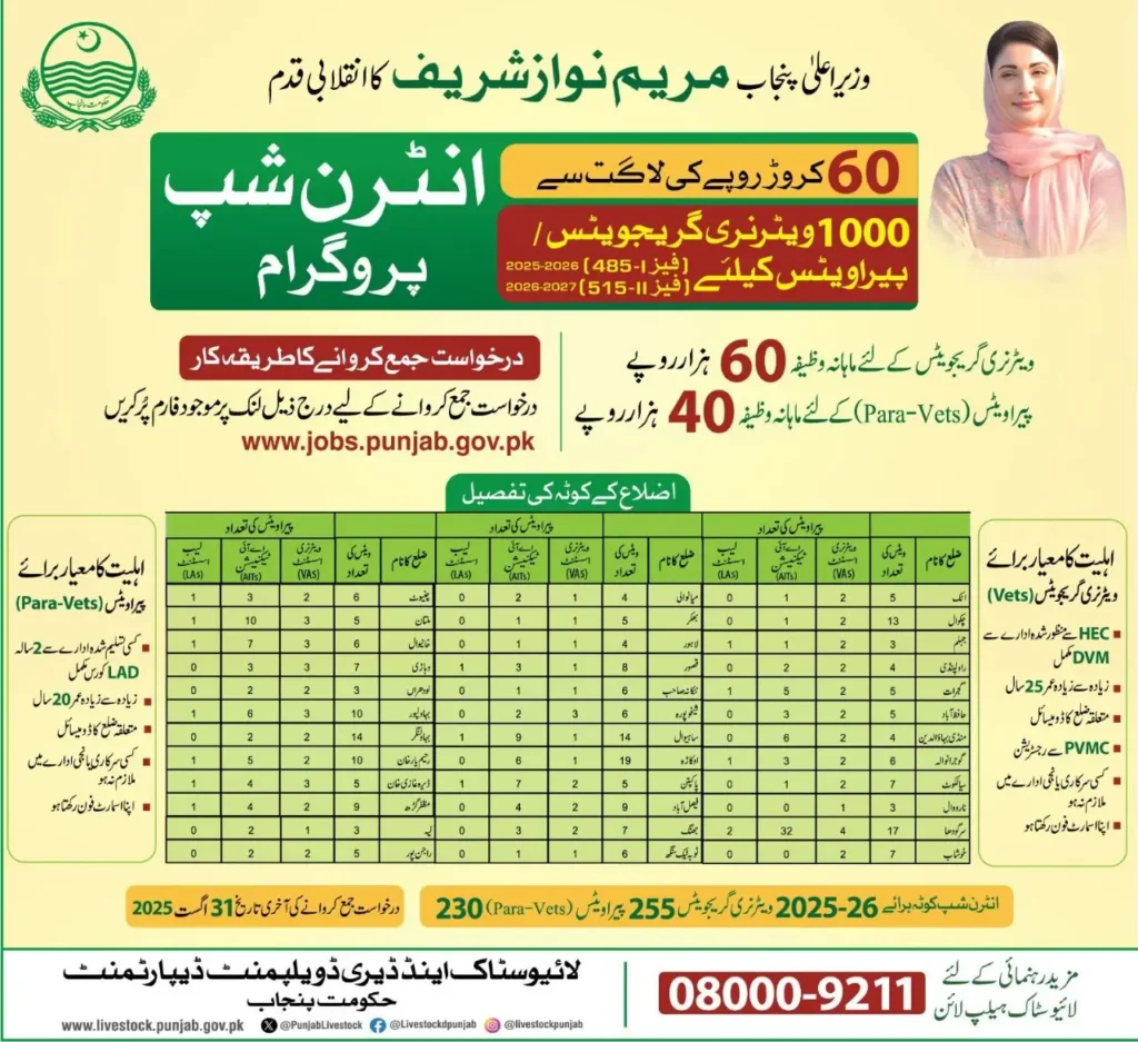 CM Punjab Veterinary Graduates & Para Vets Internship Program Online Apply