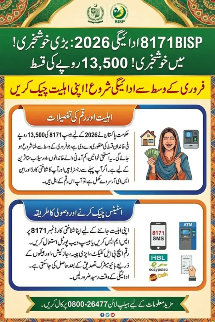 BISP 2026 Payment Details, Eligibility Criteria and Payment Status