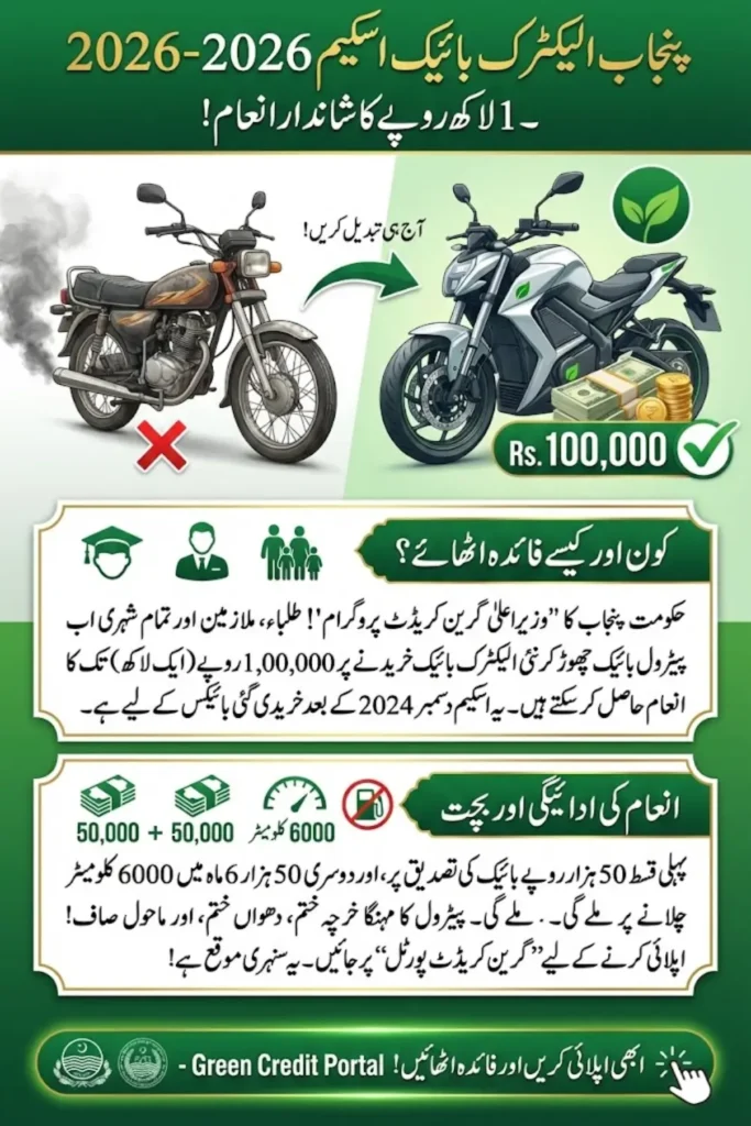 Punjab Electric Bike Incentive 2026: Earn Up to Rs. 100,000 Through CM Green Credit Program