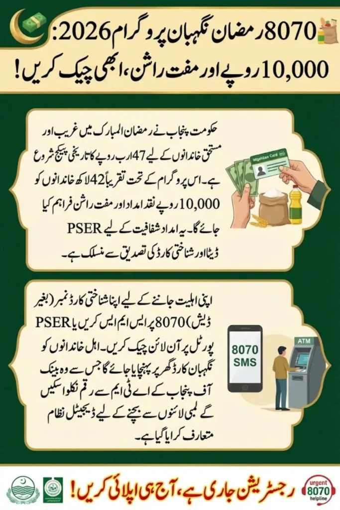 8070 Ramzan Nigehban Program 2026: Online Registration, CNIC Check & Latest Relief Update
