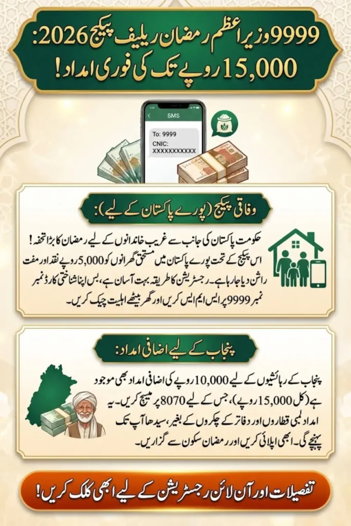 9999 Web Portal Registration Started For PM Ramzan Relief Package 2026