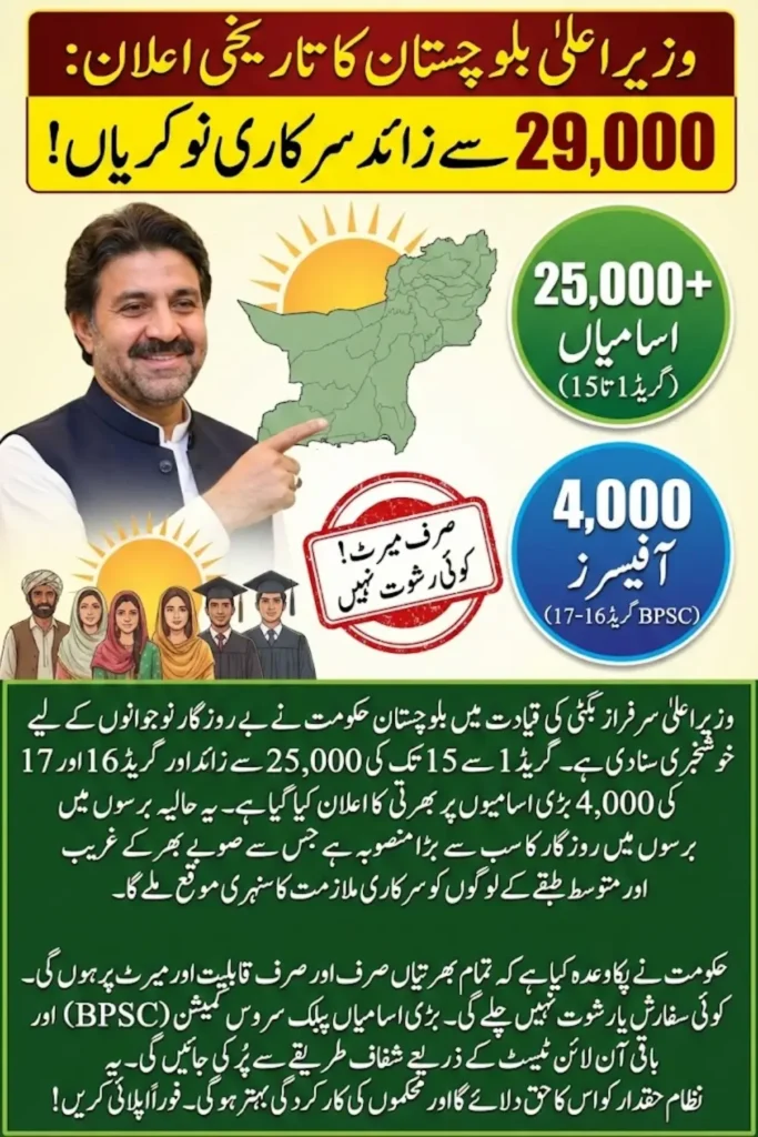 Balochistan Government Announces 25000 Jobs Merit-Based Recruitment Under CM Sarfraz Bugti