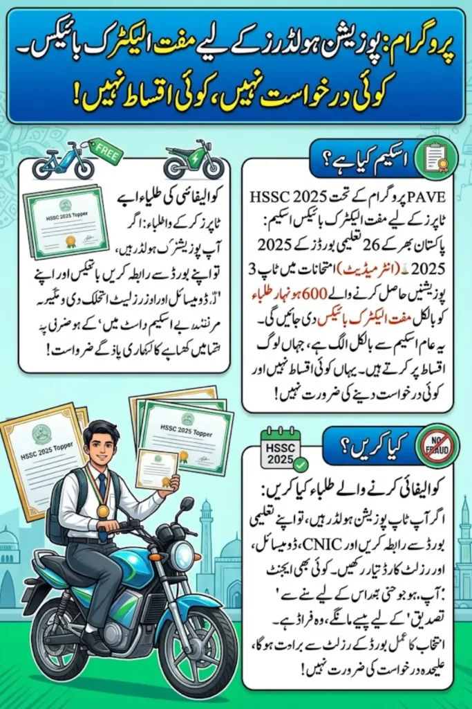 600 Free Electric Bikes for Top HSSC Students: Who Qualifies?