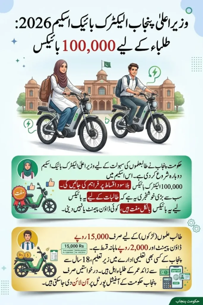 CM Punjab Electric Bike Scheme 2026: 100,000 Bikes for Students