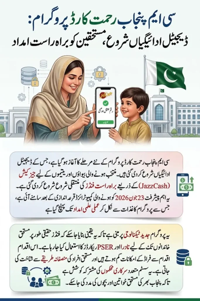 CM Punjab Rehmat Card Enters New Phase as Digital Payments Begin