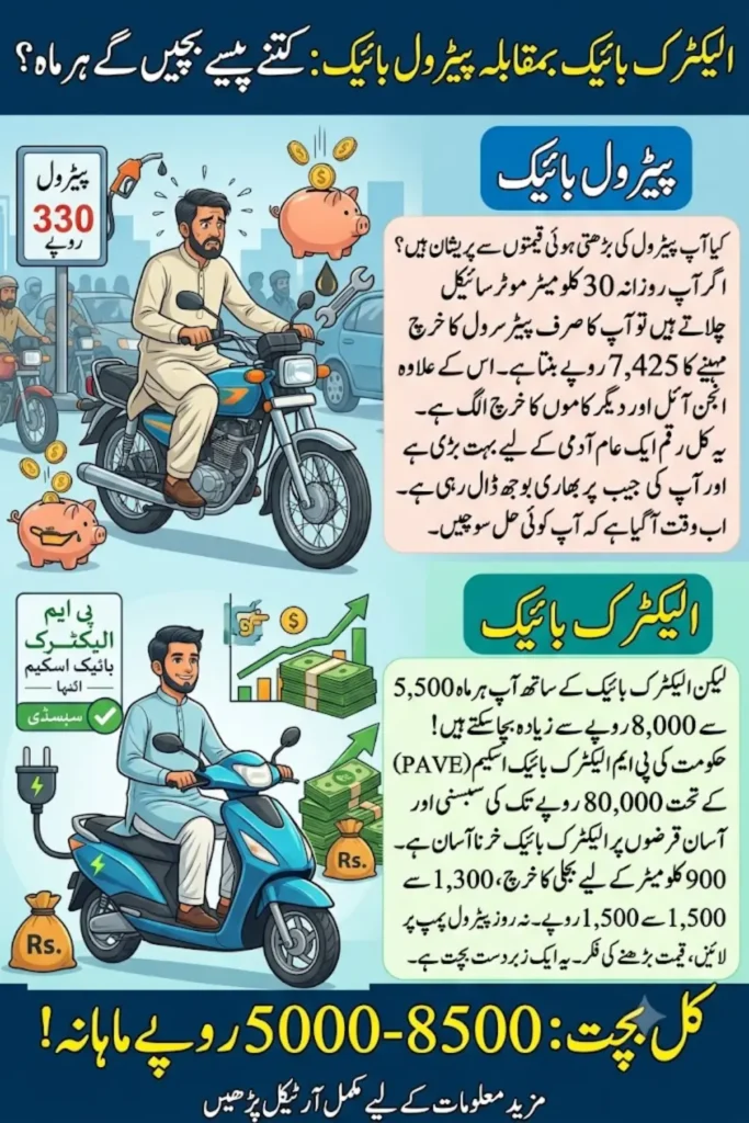 Electric Bike vs Petrol Bike: How Much Money You Actually Save Every Month