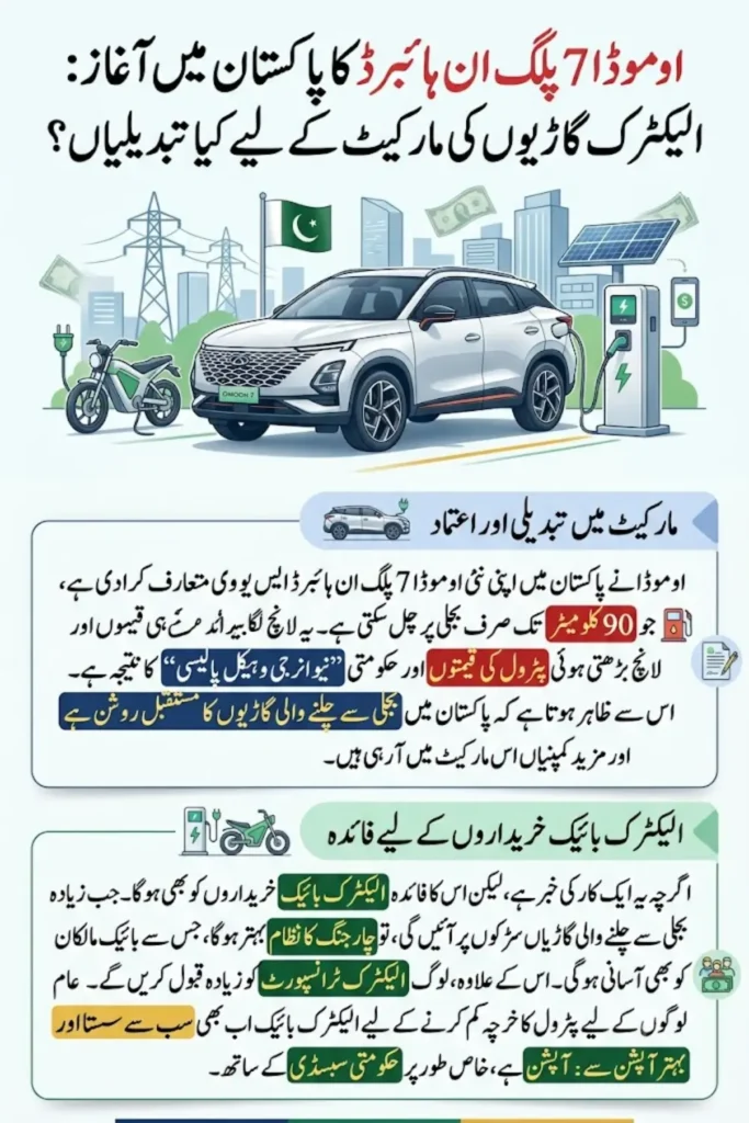 Omoda 7 PHEV Launch: What It Means for EV Buyers