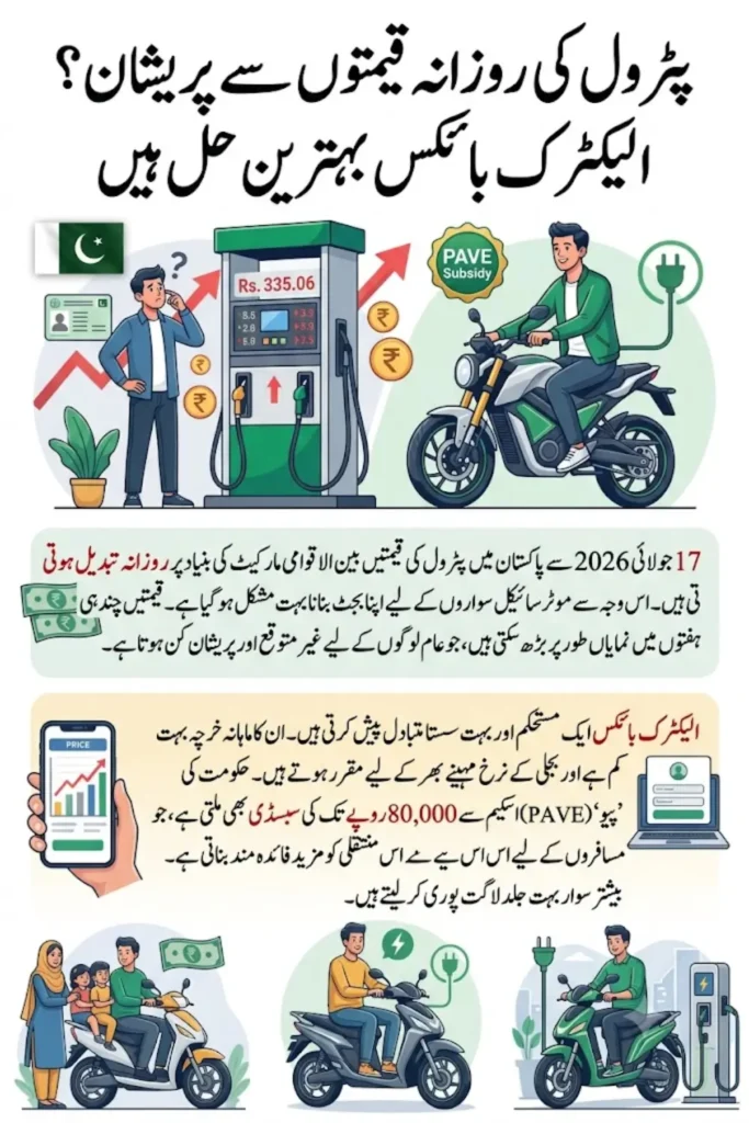 Petrol Prices Now Change Daily — Why Electric Bikes Are a Safer Bet
