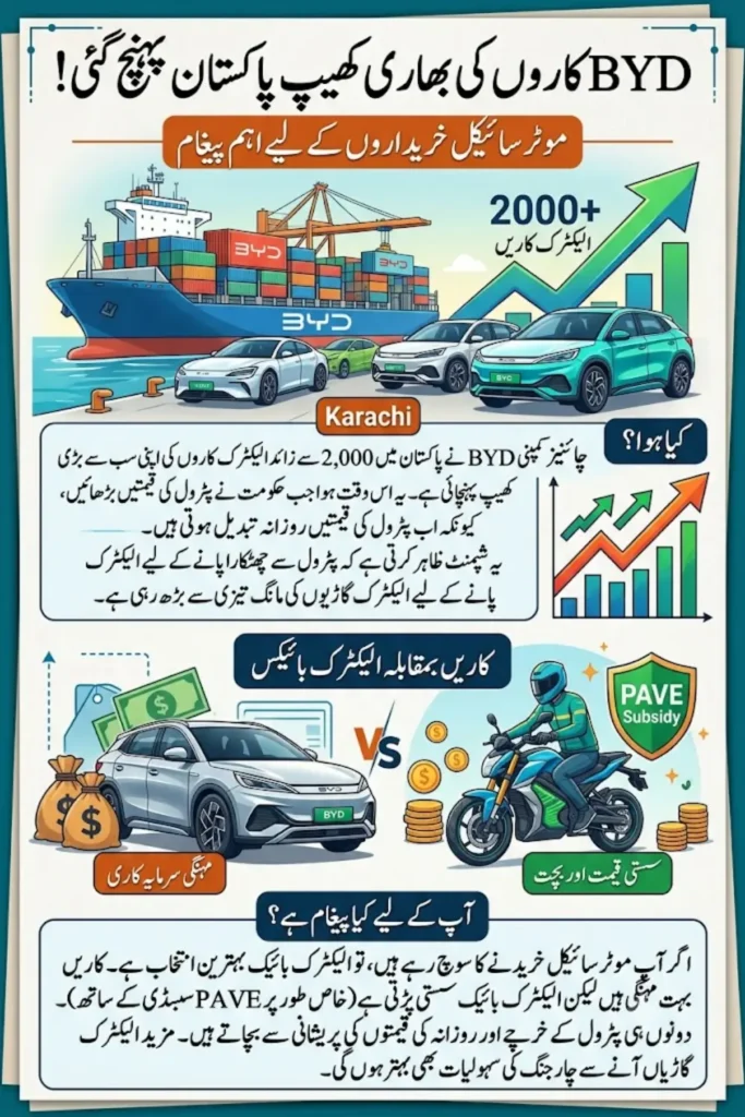 BYD's Biggest Pakistan Shipment: What It Signals for Bike Buyers