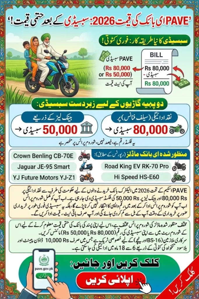 PAVE E-Bike Price 2026: Approved Models and Final Cost After Subsidy