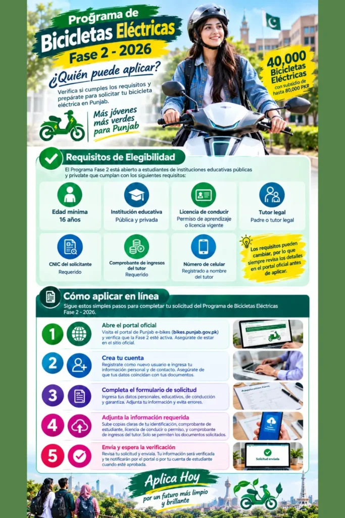 Punjab E-Bike Scheme Phase 2 2026: How to Apply Online and Check Eligibility